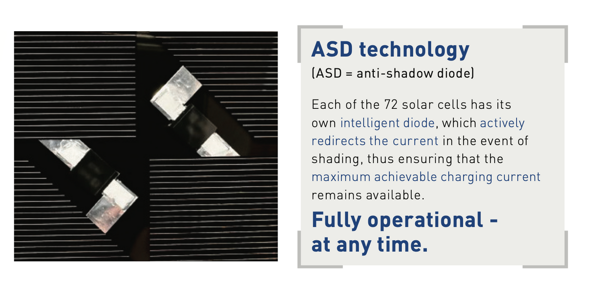 POWER S-SERIES HV DELUXE