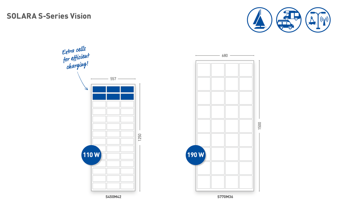 SOLARA S-Series Vision