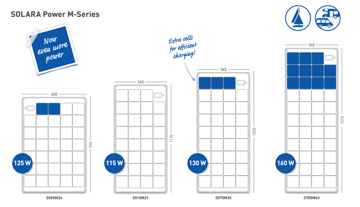 SOLARA POWER M fleksibilni solarni paneli