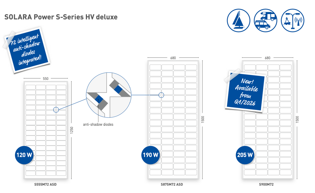 POWER S-SERIES HV DELUXE