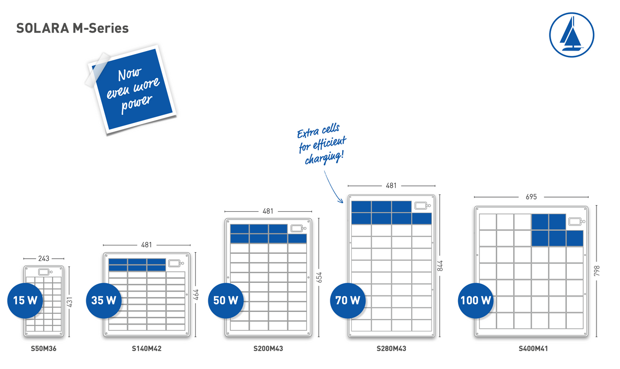 SOLARA M-SERIES fleksibilni paneli