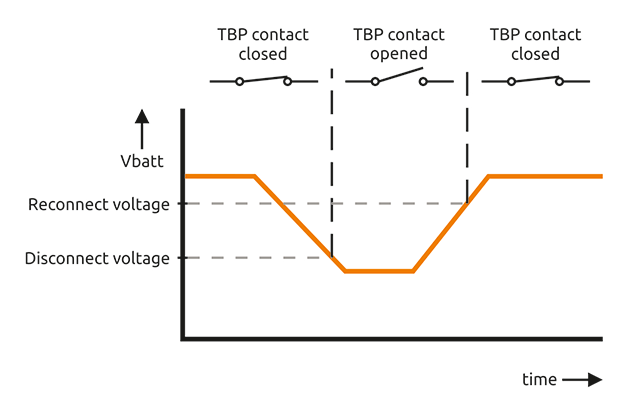 Battery Protect Relay 12/24/48V